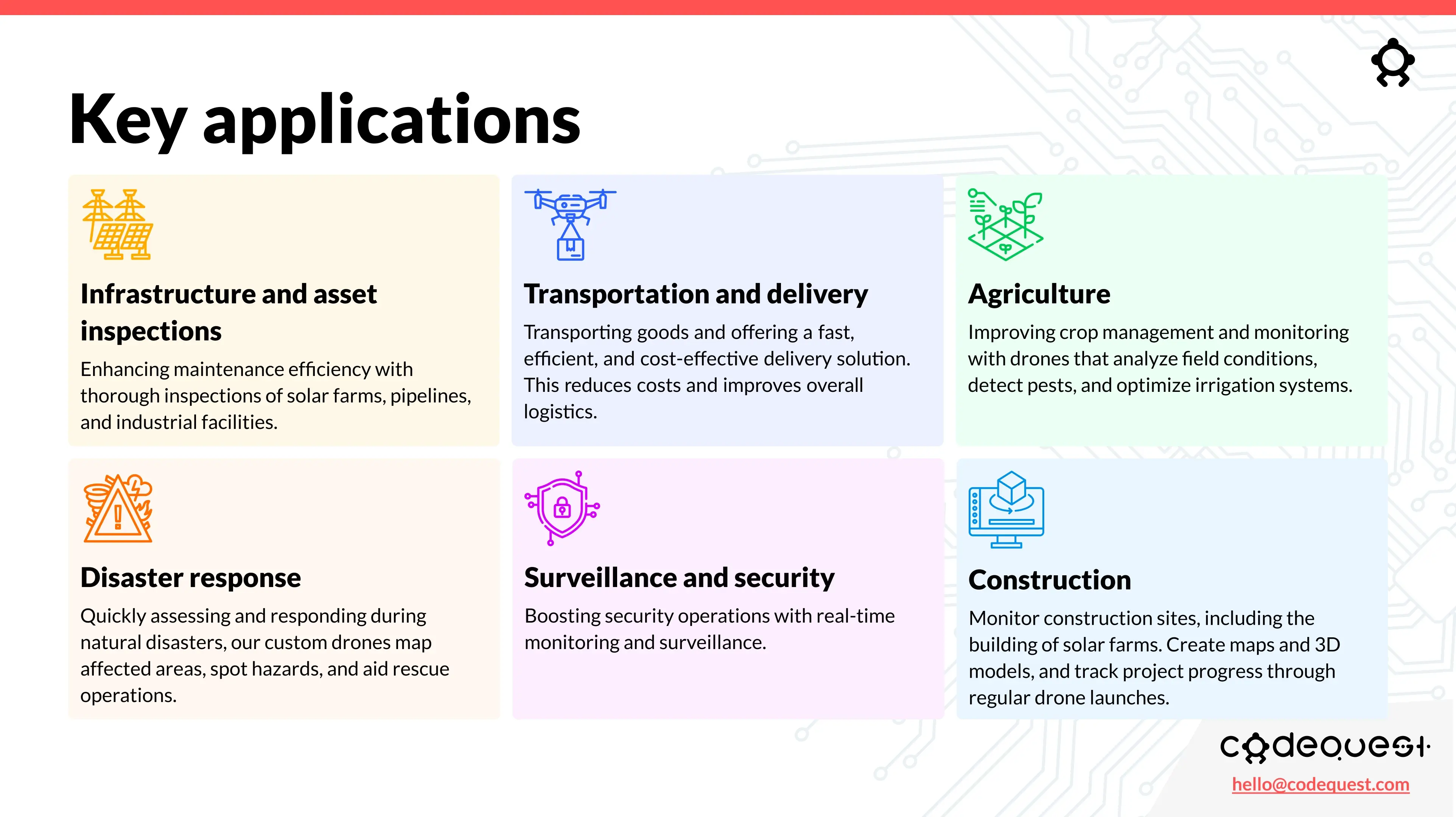 Custom Drone Solutions slide 4 of 7