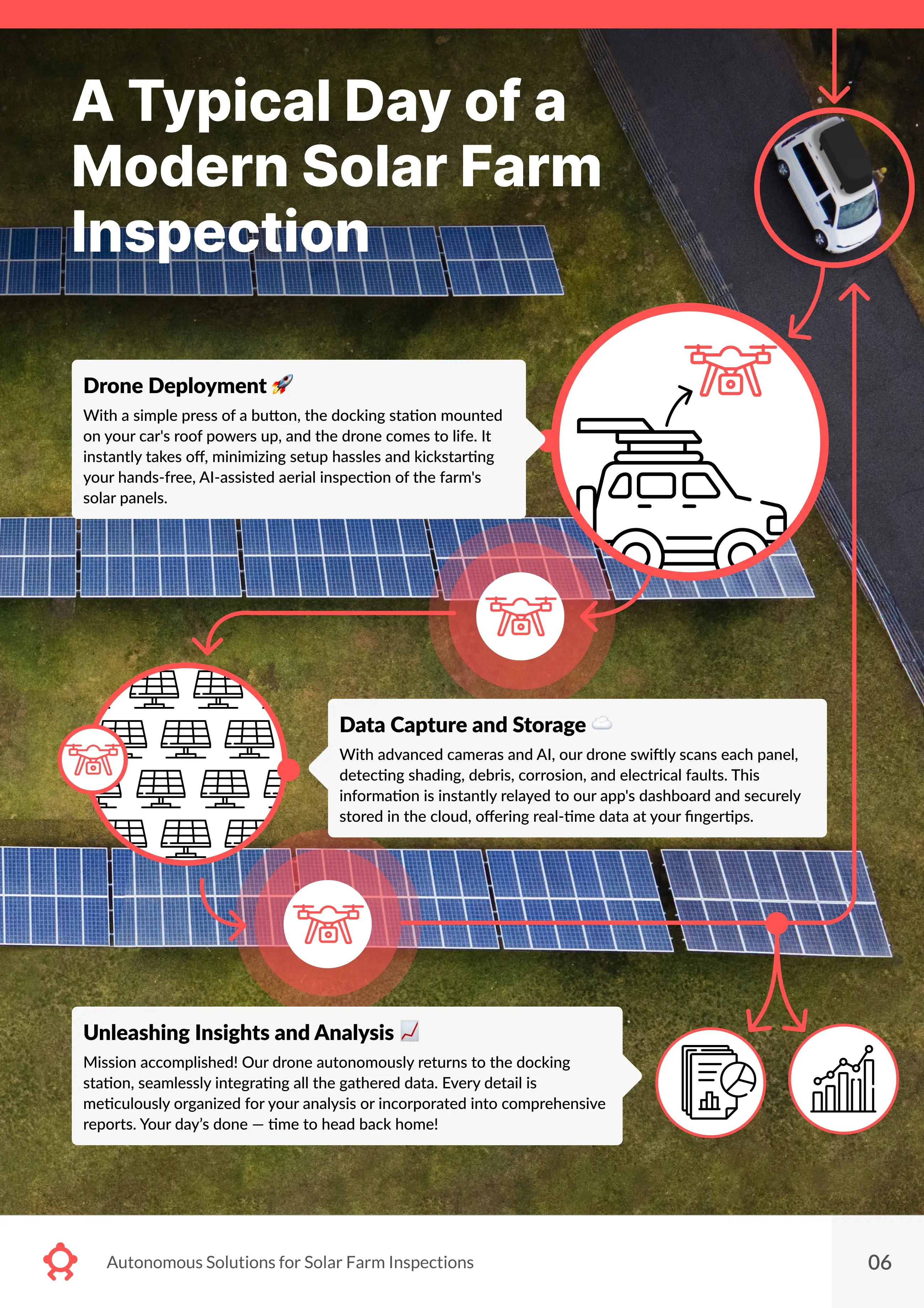 Solar Farm Inspections slide 6 of 11